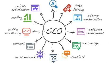 seo websites