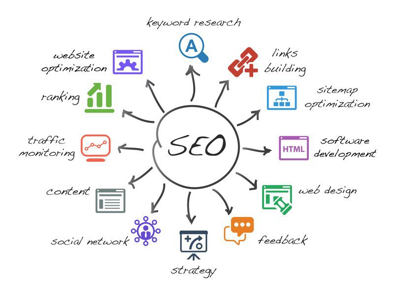 seo websites