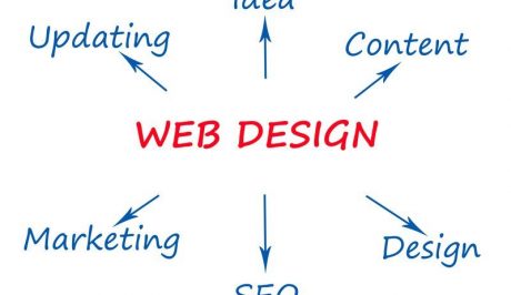 website designs that convert